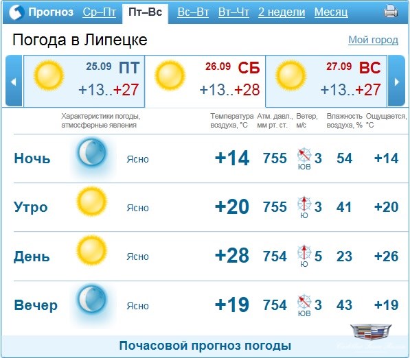 Погода в подольске goood weather. Погода в Подольске. Прогноз погоды в Подольске. Погода в Подольске сегодня. Погода в Запорожье.