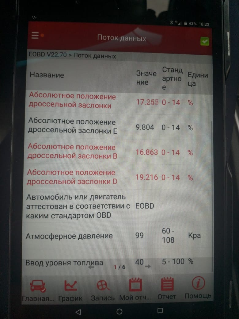 Положение дроссельной заслонки - Ремонтируем своими руками, ОТЧЕТЫ -  Кадиллак клуб и форум - Cadillac Team Russia, всероссийский форум  владельцев автомобилей марки кадиллак, ремонт кадиллак, тюнинг кадиллак,  обсуждение кадиллак, cadillac club, cadillac ...