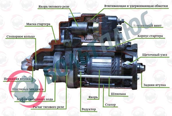 Тяговое реле стартера служит для